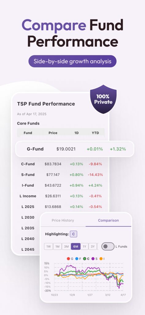 TSP After You Retire — Keep, Rollover, or Annuitize